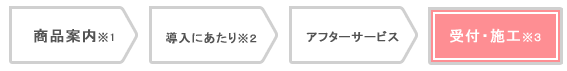受付からご納車までの流れ
